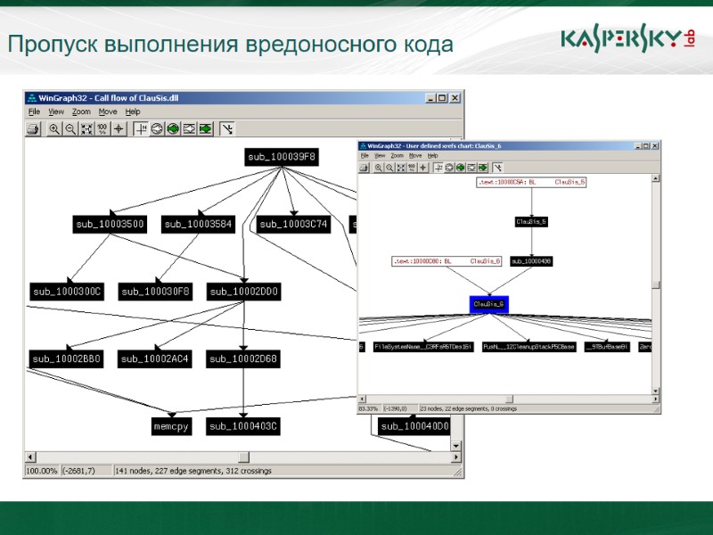 Пропуск выполнения вредоносного кода